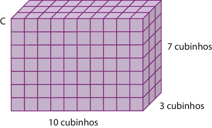 Figura geométrica. Paralelepípedo C formado por empilhamento de cubos em 7 camadas. Em cada camada há 3 fileiras com 10 cubos em cada. Indicação que na medida do comprimento tem 10 cubinhos, na medida do comprimento da largura tem 3 cubinhos e na medida do comprimento da altura tem 7 cubinhos.