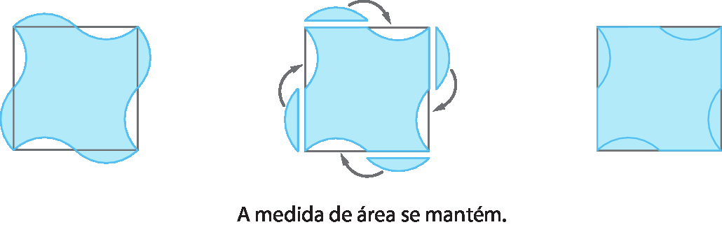 Figura geométrica. Destaque para um quadradinho da malha quadriculada com a superfície azul, que está no enunciado do exercício. À direita, seta indicando que a parte da superfície azul que ultrapassou o quadradinho da malha está encaixando na parte do quadradinho que esta superfície não cobriu. À direita, o quadradinho da malha foi coberto por toda superfície azul. Abaixo, legenda: A medida da área se mantém.