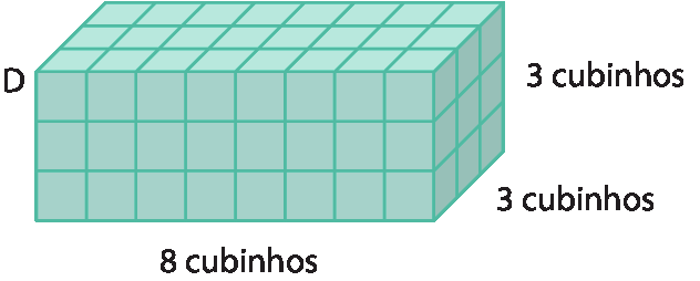 Figura geométrica. Paralelepípedo D formado por empilhamento de cubos em 3 camadas. Em cada camada há 3 fileiras com 8 cubos em cada. Indicação que na medida do comprimento tem 8 cubinhos, na medida do comprimento da largura tem 3 cubinhos e na medida do comprimento da altura tem 3 cubinhos.