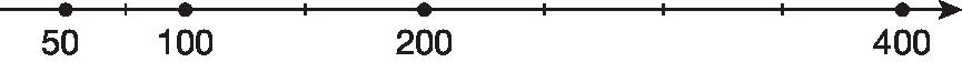 Ilustração. Uma reta numérica com sentido para direita, com os números  50, 100, 200 e 400, indicados nela. A reta possui pontos alinhados com os números que foram indicados. No centro do trecho da reta, entre o ponto correspondente ao número 100 e o ponto correspondente ao número 200, há um tracinho. No trecho da reta, entre o ponto correspondente ao número 200 e o ponto correspondente ao número 400, há 3 tracinhos, de modo que este trecho tenha ficado dividido em 4 partes iguais.