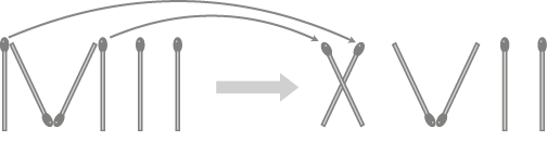 Ilustração. Quatro palitos de fósforo organizados formando a letra M e, do lado direito, dois palitos de fósforo na vertical. Seta grande indicando outra organização de palitos de fósforo. Os quatro palitos da letra M formaram as letras X e V, cada uma com dois palitos e permaneceram os dois palitos da direita na vertical. O número obtido no sistema de numeração romano foi XVII, que corresponde ao número 17 em indo-arábico.