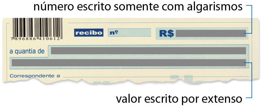 Ilustração. Recibo retangular com código de barras no canto superior esquerdo. No canto superior direito espaço para colocar o valor da quantia em reais usando algarismos. Abaixo, local para colocar o valor por extenso.