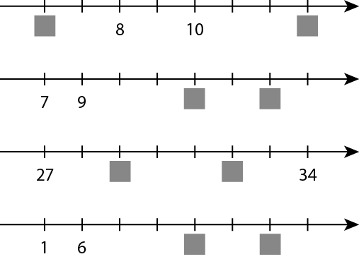 Ilustrações. Quatro retas numéricas. Primeira reta numérica com sentido para direita e com oito traços. O primeiro traço é um quadradinho cinza, terceiro o número 8, quinto o número 10 e o oitavo é um quadradinho cinza. Segunda reta numérica com sentido para direita e com oito traços. O primeiro traço é o número 7, segundo o 9, o quinto e o sétimo são quadradinhos cinza. Terceira reta numérica com sentido para direita e com oito traços. O primeiro traço é o número 27, o terceiro e o sexto são quadradinhos cinza e o oitavo é o número 34. Quarta reta numérica com sentido para direita e com oito traços. O primeiro traço é o número 1, segundo o 6, o quinto e o sétimo são quadradinhos cinza.