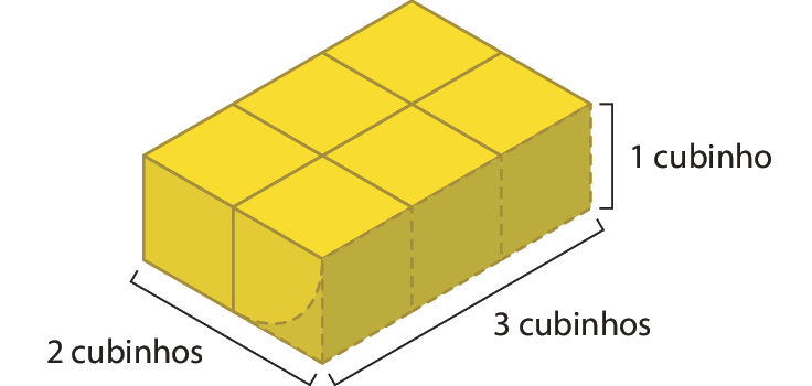 Figura geométrica. Paralelepípedo com 2 cubinhos na medida do comprimento, 3 cubinhos na medida do comprimento da largura e 1 cubinho na medida do comprimento da altura. Este paralelepípedo compõe o empilhamento de cubinhos anterior.