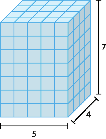 Figura geométrica. Paralelepípedo formado por empilhamento de cubos em 7 camadas. Em cada camada há 4 fileiras com 5 cubos em cada. Indicação que na medida do comprimento tem 5 cubinhos, na medida do comprimento da largura tem 4 cubinhos e na medida do comprimento da altura tem 7 cubinhos.