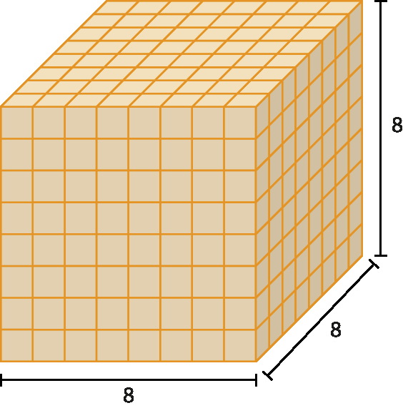 Figura geométrica. Paralelepípedo formado por empilhamento de cubos em 8 camadas. Em cada camada há 8 fileiras com 8 cubos em cada. Indicação que na medida do comprimento tem 8 cubinhos, na medida do comprimento da largura tem 8 cubinhos e na medida do comprimento da altura tem 8 cubinhos.