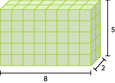 Figura geométrica. Paralelepípedo formado por empilhamento de cubos em 5 camadas. Em cada camada há 2 fileiras com 8 cubos em cada. Indicação que na medida do comprimento tem 8 cubinhos, na medida do comprimento da largura tem 2 cubinhos e na medida do comprimento da altura tem 5 cubinhos.