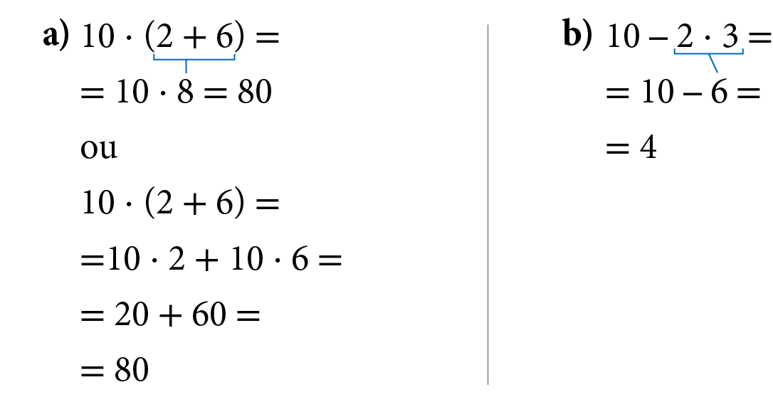 Esquema. Item a. Duas formas de resolver a expressão numérica 10 vezes, abre parênteses, 2 mais 6, fecha parênteses. Primeira forma: 10 vezes, abre parênteses, 2 mais 6, fecha parênteses, igual. Abaixo, igual 10 vezes 8 igual a 80. Fio azul indicando que 2 mais 6 corresponde a 8. Segunda forma: 10 vezes, abre parênteses, 2 mais 6, fecha parênteses, igual. Abaixo, igual, 10 vezes 2 mais 10 vezes 6 igual. Abaixo, igual, 20 mais 60 igual. Abaixo, igual a 80. Ao lado, Item b. Processo para resolver a expressão numérica 10 menos 2 vezes 3. Na primeira linha, 10 menos 2 vezes 3 igual. Abaixo, igual, 10 menos 6 igual. Fio azul indicando que 2 vezes 3 corresponde a 6. Abaixo, igual a 4.