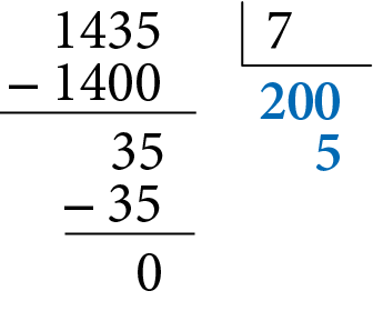 Algoritmo da divisão por estimativa de 1 mil 435 dividido por 7. Na primeira linha: o número 1 mil 435. Ao lado direito chave com o número 7 dentro. Abaixo da chave, em azul o número 200. Abaixo do número 1 mil 435, à esquerda, o sinal de subtração, à direita o número 1 mil e 400, alinhado ordem a ordem com o número 1 mil 435. Abaixo, traço horizontal. Abaixo, o número 35, alinhado ordem a ordem com os número 1 mil 435 e 1 mil e 400. Abaixo do número 200, no quociente, o número 5, em azul, alinhado com a ordem da unidade. Abaixo do número 35 do dividendo, à esquerda, o sinal de subtração, à direita o número 35, alinhado ordem a ordem com o número 35 anterior. Abaixo, traço horizontal. Abaixo, o resto 0.