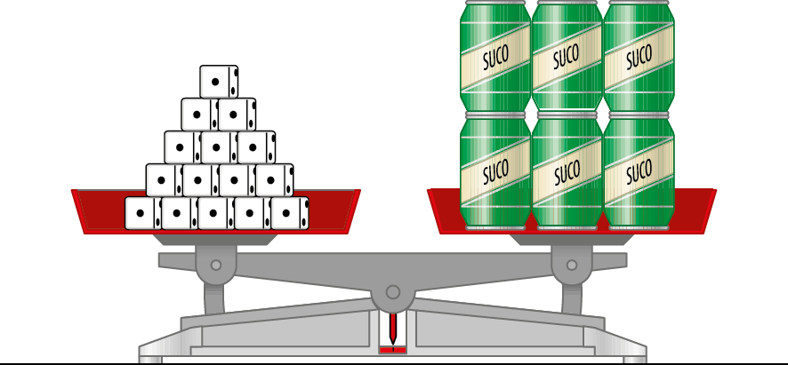 Ilustração. Balança de dois pratos equilibrada. No prato da esquerda, 15 dados empilhados. No prato da direita, 6 latas de suco.