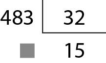 Algoritmo usual da divisão. 483 dividido por 32, igual a 15 e resto oculto por um quadradinho cinza. Na primeira linha, o número 483. À direita chave com o número 32 dentro. Abaixo do número 483, o resto que está oculto por um quadradinho cinza, alinhado com a ordem da unidade. Abaixo da chave, o quociente 15.