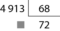 Algoritmo usual da divisão. 4 mil 913 dividido por 68, igual a 72 e resto oculto por um quadradinho cinza. Na primeira linha, o número 4 mil 913. À direita, chave com o número 68 dentro. Abaixo do número 4 mil 913, o resto, que está oculto por um quadradinho cinza, alinhado ordem a ordem com o número 4 mil 913. Abaixo da chave, o quociente 72.
