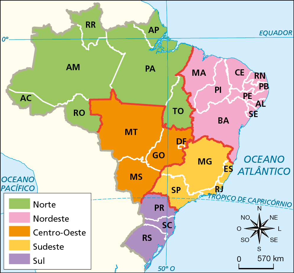 Mapa. Regiões do Brasil. Representação das regiões brasileiras, cada estado está indicado por sua sigla e a cada região por uma cor. No canto inferior esquerdo está a legenda: verde para Região Norte (Amazonas, Acre, Rondônia, Roraima, Amapá, Pará e Tocantins); rosa para a Região Nordeste (Maranhão, Piauí, Ceará, Rio Grande do Norte, Paraíba, Pernambuco, Alagoas, Sergipe, e Bahia); laranja para a Região Centro-Oeste (Mato Grosso, Mato Grosso do Sul, Goiás, Distrito Federal); amarelo para a Região Sudeste (Minas Gerais, Espírito Santo, Rio de Janeiro e São Paulo); roxo para a Região Sul (Paraná, Santa Catarina e Rio Grande do Sul). No canto inferior, à direita, rosa dos ventos e escala geométrica de 0 a 570 quilômetros.