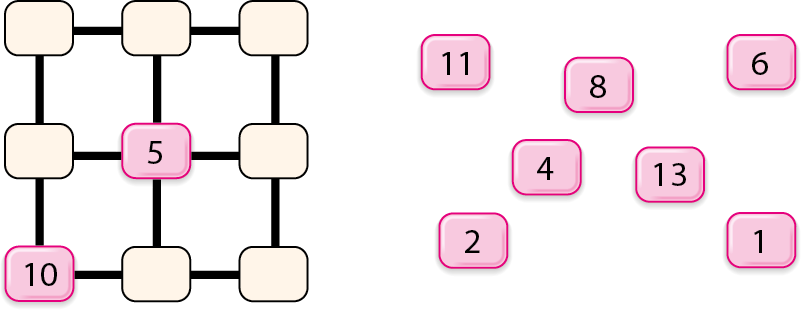 Esquema. 3 fileiras com 3 fichas cada, ligas pela mesma linha horizontal ou vertical. Na primeira linha, ficha com número oculto, ficha com número oculto e ficha com número oculto. Na segunda linha, ficha com número oculto, ficha com o número 5 e ficha com número oculto. Na terceira linha, ficha com o número 10, ficha com número oculto e ficha com número oculto.