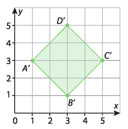 Gráfico. Malha quadriculada com eixo horizontal perpendicular a um eixo vertical. 
No eixo horizontal estão indicados os números 0, 1, 2, 3, 4 e 5 e ele está rotulado como x.
No eixo vertical estão indicados os números 0, 1, 2, 3, 4 e 5 e ele está rotulado como y.
No plano cartesiano estão indicados os pontos A linha com coordenadas 1 e 3; B linha com coordenadas 3 e 1 e C linha com coordenadas 5 e 3 e D linha com coordenadas 3 e 5. Esses pontos são os vértices de um quadrado verde.