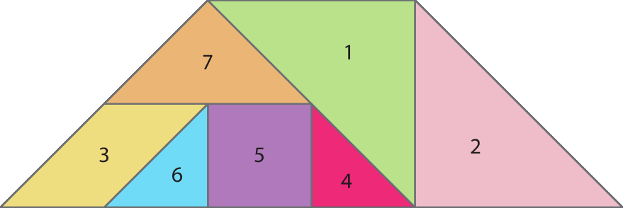 Figura geométrica. Trapézio formado com todas as peças do tangram. Da direita para a esquerda, triângulo grande rosa com o ângulo reto para baixo e para a esquerda. Triângulo grande verde coincidindo com o lado do triângulo grande rosa. Triângulo pequeno vermelho com o lado maior coincidindo com o lado maior do triângulo grande verde. Quadrado roxo com lado coincidindo com o lado do triângulo rosa escuro. Triângulo pequeno azul com os lados que formam o ângulo reto para e a direita coincidindo com o lado do quadrado. Paralelogramo amarelo com o lado maior coincidindo com o lado maior do triângulo pequeno azul. Triângulo médio laranja com o lado maior coincidindo com o quadrado e o com o lado menor do paralelogramo.