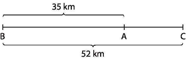 Esquema. Segmento de reta delimitado a esquerda pelo ponto B e a direita pelo ponto C. entre os dois, mais próximo de C está o ponto A. No segmento de reta, há traços indicando cada ponto. Cota acima dos traços correspondentes aos pontos B e A indicando 35 quilômetros. Cota abaixo dos traços correspondentes aos pontos B e C indicando 52 quilômetros.