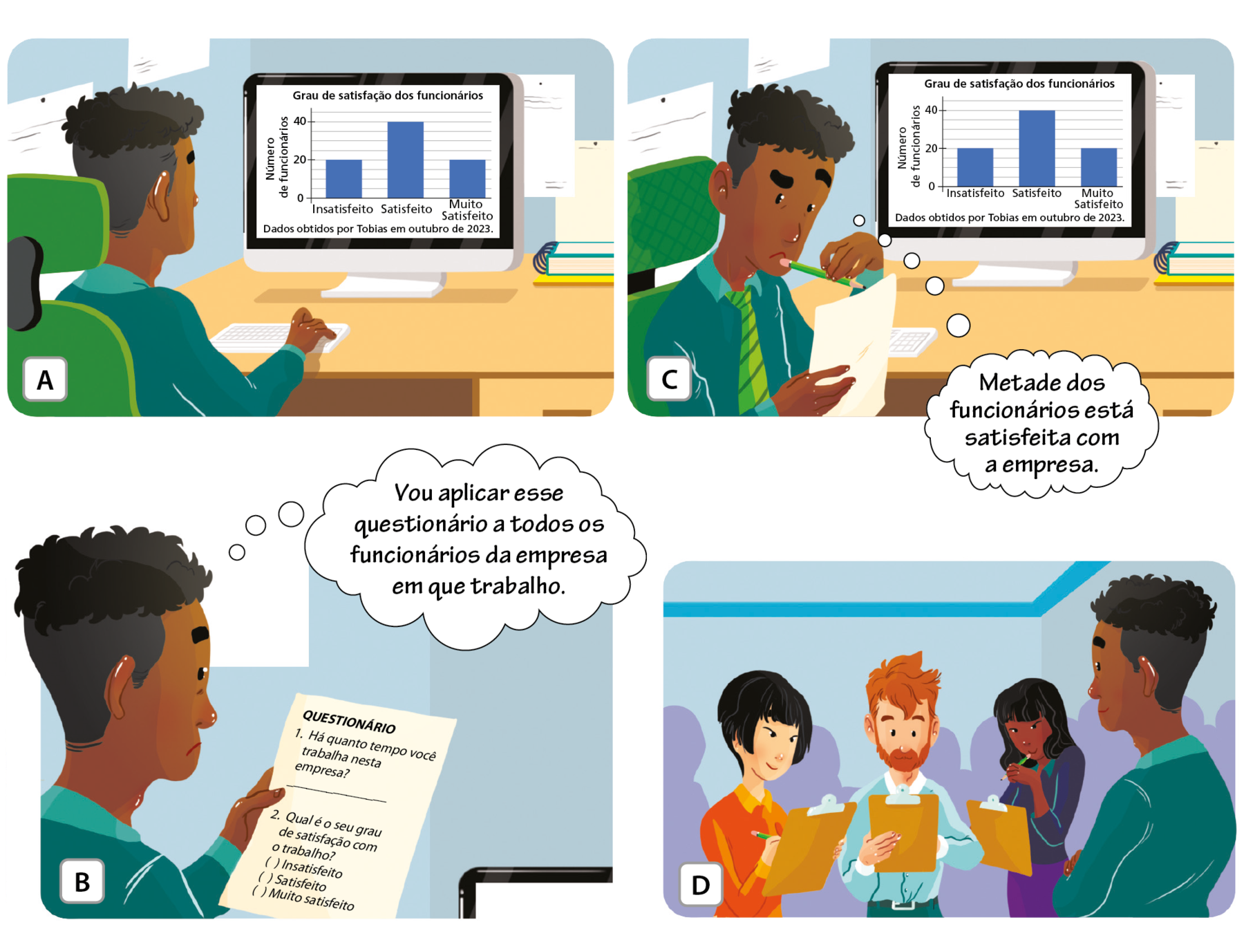Ilustração. História em quadrinhos com 4 quadros. 
Primeiro quadro: Escritório. Tobias, homem negro, cabelo preto, vestindo camisa verde e sentado em cadeira de escritório verde, com mão esquerda apoiada em teclado branco, observa monitor de computador com gráfico de barras verticais. Título do gráfico: Grau de satisfação dos funcionários.
Eixo horizontal perpendicular a um eixo vertical. 
O eixo vertical tem 9 traços horizontais paralelos ao eixo igualmente espaçados. No quarto traço, há indicação do número 20. No oitavo traço, há indicação do número 40. Ele está rotulado como Número de funcionários.
No eixo horizontal estão indicados, da esquerda para direita, os graus insatisfeito, satisfeito e muito satisfeito. 
Legenda na parte inferior indicando que os dados foram obtidos por Tobias em outubro de 2023.
Partindo do eixo horizontal, barras com mesma largura indicando que o grau insatisfeito atinge 20 funcionários. O grau satisfeito atinge 40 funcionários. O grau muito satisfeito atinge 20 funcionários.
Segundo quadro: Mesmo personagem no escritório. Tobias segura uma folha branca com questionário escrito em preto. Balão de pensamento: Vou aplicar esse questionário a todos os funcionários da empresa em que trabalho.
Terceiro quadro: Mesmo personagem no escritório. Tobias sentado, pensativo, segura folha branca com a mão direita e, com a mão esquerda, segura lápis apoiado no queixo. No monitor, mesmo gráfico do primeiro quadro. Balão de pensamento: Metade dos funcionários está satisfeita com a empresa.
Quarto quadro: Tobias, mesmo personagem anterior, de pé, observa funcionários da empresa, de diversas etnias, segurando lápis e com pranchetas, pensativos.