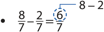 Esquema. Fração 8 sétimos menos fração 2 sétimos, igual a fração 6 sétimos. Destaque no número 6 com fio azul saindo para a sentença matemática 8 menos 2.