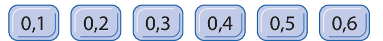 Sequência numérica. 6 quadros em azul e em cada um deles os números: 0 vírgula 1; 0 vírgula 2; 0 vírgula 3; 0 vírgula 4; 0 vírgula 5; 0 vírgula 6; reticências.
