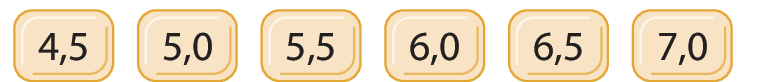 Sequência numérica. 6 quadros em laranja e em cada um deles os números: 4 vírgula 5; 5 vírgula 0; 5 vírgula 5; 6 vírgula 0; 6 vírgula 5; 7 vírgula 0; reticências.
