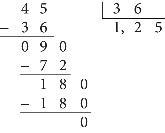 Esquema. Algoritmo da divisão. 45 dividido por 36 igual a 1 vírgula 25.
Na primeira linha, à esquerda, o número 45, à direita, chave com o número 2 dentro. 
Abaixo da chave, o número 1.
Abaixo do número 45, à esquerda, o sinal de subtração, à direita, o número 36, alinhado ordem a ordem com o número 45. Abaixo, traço horizontal.
Abaixo, o resto 9, alinhado ordem a ordem com os números 45 e 36.
À direita do número 9, acrescentamos o algarismo 0, formando o número 90.
Abaixo da chave, à direita do número 1, a vírgula e à direita o número 2.
Abaixo do número 90, à esquerda o sinal de subtração, à direita, o número 72 alinhado ordem a ordem com o número 90.
Abaixo, traço horizontal.
Abaixo, resto 18, à direita do número 18, acrescentamos o algarismo 0, formando o número 180.
À direita do número 2 do quociente, o número 5, formando o número 1 vírgula 25.
Abaixo do número 180, à esquerda, o sinal de subtração, à direita, o número 180 alinhado ordem a ordem com o número 180.
Abaixo, traço horizontal.
Abaixo, resto 0.