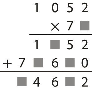 Algoritmo usual da multiplicação de um número de 2 ordens por outro de 4 ordens. Na primeira linha, 1 mil e 52. Abaixo, à esquerda, o sinal de multiplicação, e à direita, um número que tem o algarismo da unidade oculto por um quadradinho cinza e algarismo da dezena 7. Abaixo, traço horizontal. Abaixo, número que tem algarismo das unidades 2, algarismo da dezena 5, algarismo da centena oculto por um quadradinho cinza e algarismo da unidade de milhar 1. Abaixo, à esquerda, o sinal de adição e o número que tem algarismo da unidade 0, algarismo da dezena oculto por um quadradinho cinza, algarismo da centena 6, algarismo da unidade de milhar oculto por um quadradinho cinza e algarismo da dezena de milhar 7. Abaixo, traço horizontal. Abaixo, o número que tem o algarismo da unidade 2, algarismo da dezena oculto por um quadradinho cinza, algarismo da centena 6, algarismo da unidade de milhar 4 e algarismo da dezena de milhar oculto por um quadradinho cinza.