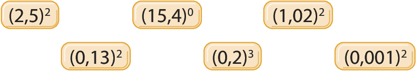 Esquema. Quadros laranjas distribuídos aleatoriamente, com as potências: abre parênteses, 2 vírgula 5, fecha parênteses, ao quadrado; abre parênteses, 15 vírgula 4, fecha parênteses, elevado a 0; abre parênteses, 1 vírgula 02, fecha parênteses, ao quadrado; abre parênteses, 0 vírgula 13, fecha parênteses, ao quadrado; abre parênteses, 0 vírgula 2, fecha parênteses, ao cubo; abre parênteses, 0 vírgula 001, fecha parênteses, ao quadrado.