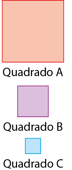Figura geométrica. Quadrado A grande na cor vermelha. Abaixo, quadrado B médio na cor roxa. Abaixo, quadrado C pequeno azul.