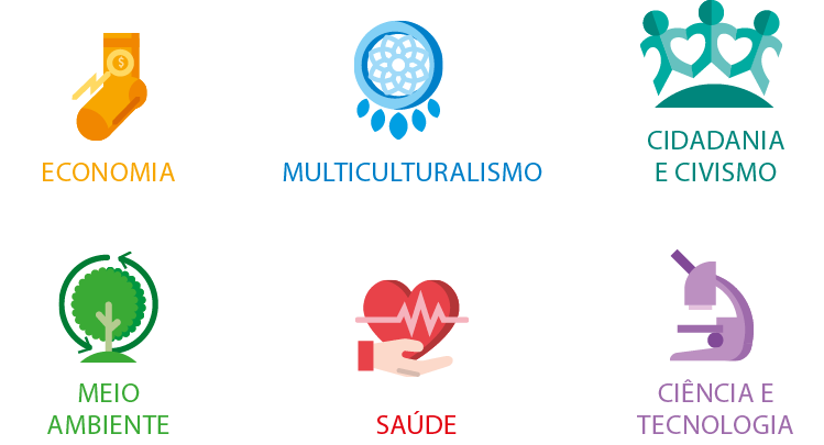 Ícones. Na parte superior, da esquerda para a direita, o primeiro ícone é uma meia alaranjada com moeda. Abaixo da figura, o texto alaranjado: economia; o segundo ícone é um círculo azul com linhas dentro formando uma flor e embaixo pequenos traços. Abaixo da figura, o texto em azul: multiculturalismo e o terceiro ícone é a representação de três pessoas abraçadas, na cor verde. Braços e pernas ligados, formando corações. Abaixo da figura, o texto em verde: cidadania e civismo. Na parte inferior, da esquerda para a direita, o primeiro ícone é uma árvore com setas circulares, em verde, sendo uma, à esquerda, da parte superior para a inferior e outra, à direita, da parte inferior para a superior. Abaixo da figura, o texto em verde: meio ambiente; o segundo ícone é um um coração vermelho com linha em ziguezague no centro. Abaixo, mão branca  de uma pessoa segurando o coração. Abaixo da figura, o texto em vermelho: saúde e o terceiro ícone é um microscópio roxo. Abaixo da figura, o texto em roxo: ciência e tecnologia.