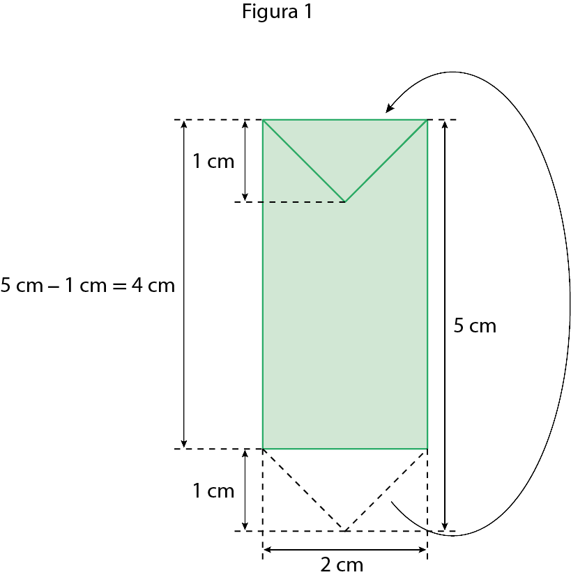 Figura geométrica. Retângulo verde com medida do comprimento 2 centímetros e medida do comprimento da largura  com 4 centímetros obtido pela subtração de 5 centímetros menos 1 centímetro. Com linhas tracejadas e setas para indicar que a ponta da seta encaixou no formato em V para formar esta nova figura.