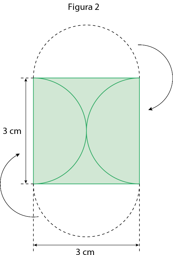 Figura geométrica. Quadrado verde com medida do lado de 3 centímetros com linhas tracejadas e setas para indicar que as metades de círculo foram encaixadas para formar esta nova figura.