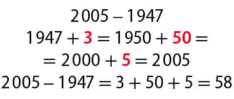 Esquema. Cálculo em quatro linhas. Na primeira linha, 2 mil e 5 menos 1 mil 947. Na segunda linha, 1 mil 947 mais 3 (na cor vermelha), igual, 1950 mais 50 (na cor vermelha), igual. Na terceira linha, 2 mil mais 5 (na cor vermelha), igual, 2 mil e 5. Na quarta linha, 2 mil e 5 menos 1 mil 947, igual, 3 mais 50 mais 5 é igual a 58.