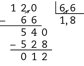 Esquema. Algoritmo da divisão. 12 dividido por 6 vírgula 6 igual a 1 vírgula 8 que é aproximadamente 2. 
Na primeira linha, à esquerda, o número 12, à direita, chave com o número 6 vírgula 6 dentro. No dividendo, uma vírgula e acrescentamos um algarismo 0 à direita, do número 12 para igualar as casas decimais. Risco preto nas vírgulas do dividendo e do divisor, formando no dividendo o número 120 e no divisor o número 66. 
Abaixo da chave o número 1.
Abaixo do número 120, à esquerda, o sinal de subtração, à direita, o número 66, alinhado ordem a ordem com o número 120. 
Abaixo, traço horizontal.
Abaixo, o resto 54.
Abaixo da chave, á direita do número 1, acrescentamos a vírgula.
À direita do número 54 acrescentamos o algarismo 0, formando o número 540.
Abaixo da chave, à direita do número 1 e da vírgula, o número 8, formando o quociente 1 vírgula 8.
Abaixo do número 540, à esquerda, o sinal de subtração, à direita, o número 528 alinhado ordem a ordem com o número 540.
Abaixo, traço horizontal.
Abaixo, resto 12.