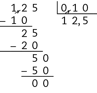 Esquema. Algoritmo da divisão. 1 vírgula 25 dividido por 0 vírgula 1 igual a 12 vírgula 5 que é aproximadamente 12. 
Na primeira linha, à esquerda, o número 1 vírgula 25, à direita, chave com o número 0 vírgula 1 dentro. Na chave, acrescentamos um algarismo 0, à direita, do número 1 para igualar as casas decimais. Risco preto nas vírgulas do dividendo e do divisor, formando no dividendo o número 125 e no divisor o número 10. 
Abaixo da chave o número 1.
Abaixo do número 12, à esquerda, o sinal de subtração, à direita, o número 10, alinhado ordem a ordem com o número 12. 
Abaixo, traço horizontal.
Abaixo, o resto 2. À direita, colocamos o algarismo 5 do dividendo, formando o número 25.
Abaixo da chave, á direita do número 1, o número 2.
Abaixo do número 25, à esquerda o sinal de subtração, à direita, o número 20 alinhado ordem a ordem com o número 25.
Abaixo, traço horizontal.
Abaixo, resto 5, à direita do número 5, acrescentamos o algarismo 0, formando o número 50.
À direita do número 2 do quociente, a vírgula, e à direita da vírgula, o número 5, formando o número 12 vírgula 5.
Abaixo do número 50, à esquerda, o sinal de subtração, à direita, o número 50 alinhado ordem a ordem com o número 50.
Abaixo, traço horizontal.
Abaixo, resto 0.