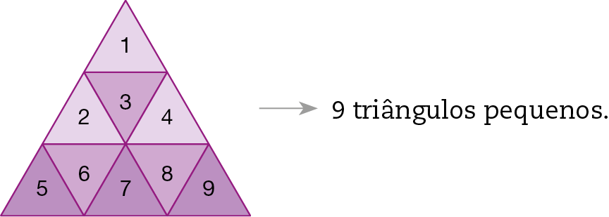 Figura geométrica. Triângulo equilátero dividido em 9 partes triangulares iguais de forma que os vértices das partes dividem os lados do triângulo original em 3 partes iguais. Numerados de cima para baixo do 1 ao 9. Com seta para a direita indicando 9 triângulos pequenos.