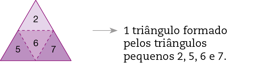 Figura geométrica. Triângulo equilátero dividido em 4 partes triangulares iguais de forma que os vértices das partes dividem os lados do triângulo original em 2 partes iguais. Numerados de cima para baixo com 2, 5, 6 e 7. Com seta para a direita indicando 1 triângulo formado pelos triângulos pequenos 2, 5, 6 e 7.