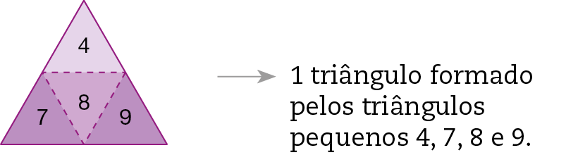 Figura geométrica. Triângulo equilátero dividido em 4 partes triangulares iguais de forma que os vértices das partes dividem os lados do triângulo original em 2 partes iguais. Numerados de cima para baixo de 4, 7, 8 e 9. Com seta para a direita indicando 1 triângulo formado pelos triângulos pequenos 4, 7, 8 e 9.