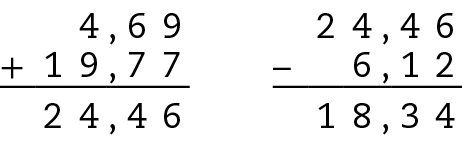 Esquema. Sentença matemática. 4 vírgula 69 mais 19 vírgula 77 menos 6 vírgula 12, é igual a 18 vírgula 34.
Abaixo, à esquerda, algoritmo usual da adição. Na primeira linha, o número 4 vírgula 69. Abaixo, à esquerda, o sinal de adição e à direita, o número 19 vírgula 77, alinhado ordem a ordem com o número anterior. Abaixo, traço na horizontal. Abaixo, o número 24 vírgula 46, alinhado ordem a ordem com os números 4 vírgula 69 e 19 vírgula 46.
À direita, algoritmo usual da subtração. Na primeira linha, o número 24 vírgula 46. Abaixo, à esquerda, o sinal de subtração e à direita, o número 6 vírgula 12, alinhado ordem a ordem com o número anterior. Abaixo, traço na horizontal. Abaixo, o número 18 vírgula 34, alinhado ordem a ordem com os números 24 vírgula 46 e 6 vírgula 12.