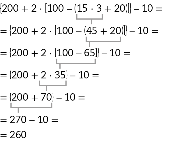 Esquema. Processo de cálculo da expressão numérica abre chave 200 mais 2 vezes abre colchete 100 menos abre parênteses 15 vezes 3 mais 20 fecha parênteses fecha colchete e fecha chave menos 10. Na primeira linha, abre chave 200 mais 2 vezes abre colchete 100 menos abre parênteses 15 vezes 3 mais 20 fecha parênteses fecha colchete e fecha chave menos 10 igual. Abaixo, igual abre chave 200 mais 2 vezes abre colchete 100 menos abre parênteses 45 mais 20 fecha parênteses fecha colchete e fecha chave menos 10 igual. Cota acima do 45 para 15 vezes 3. Abaixo, igual abre chave 200 mais 2 vezes abre colchete 100 menos 65 fecha colchete e fecha chave menos 10 igual. Cota acima do 65 para 45 mais 20. Abaixo, igual abre chave 200 mais 2 vezes 35 fecha chave menos 10 igual. Cota acima do 35 para 100 menos 65. Abaixo, igual abre chave 200 mais 70 fecha chave menos 10 igual. Cota acima do 70 para 2 vezes 35. Abaixo, igual 270 menos 10 igual. Cota acima do 270 para 200 mais 70. Abaixo, igual 260.