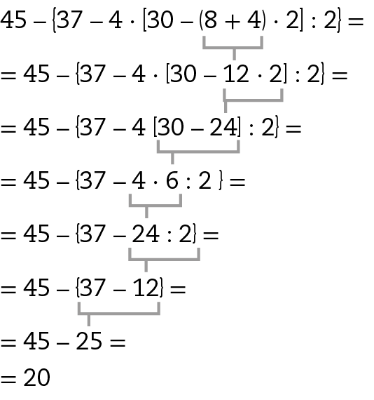Esquema. Processo de cálculo da expressão numérica 45 menos abre chave 37 menos 4 vezes abre colchete 30 menos abre parênteses 8 mais 4 fecha parênteses vezes 2 fecha colchete dividido por 2 fecha chave. Na primeira linha, 45 menos abre chave 37 menos 4 vezes abre colchete 30 menos abre parênteses 8 mais 4 fecha parênteses vezes 2 fecha colchete dividido por 2 fecha chave igual. Abaixo, igual 45 menos abre chave 37 menos 4 vezes abre colchete 30 menos 12 vezes 2 fecha colchete dividido por 2 fecha chave igual. Cota acima do 12 para 8 mais 4. Abaixo, igual 45 menos abre chave 37 menos 4 vezes abre colchete 30 menos 24 fecha colchete dividido por 2 fecha chave igual. Cota acima do 24 para 12 vezes 2. Abaixo, igual 45 menos abre chave 37 menos 4 vezes 6 dividido por 2 fecha chave igual. Cota acima do 6 para 30 menos 24. Abaixo, igual 45 menos abre chave 37 menos 24 dividido por 2 fecha chave igual. Cota acima do 24 para 4 vezes 6. Abaixo, igual 45 menos abre chave 37 menos 12 fecha chave igual. Cota acima do 12 para 24 dividido por 2. Abaixo, igual 45 menos 25 igual. Cota acima do 25 para 37 menos 12. Abaixo, igual 20.