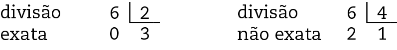 Algoritmo da divisão. 6 dividido por 2 igual a 3 com resto zero. Divisão exata. A esquerda o número 6. A direita na chave o número 2. Abaixo da chave o número 3. Abaixo do 6 o número 0, alinhado ordem a ordem com o 6. Algoritmo da divisão. 6 dividido por 4 igual a 1 com resto 2. Divisão não exata. A esquerda o número 6. A direita na chave o número 4. Abaixo da chave o número 1. Abaixo do 6 o número 2, alinhado ordem a ordem com o 6.