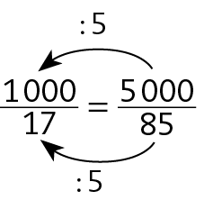 mil sobre 17 igual a 5 mil sobre 85. Seta preta de 5 mil para mil com cota acima, dividido por 5. Seta preta de 85 para 17 com cota acima, dividido por 5.
