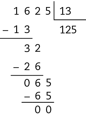 Algoritmo da divisão. 1 mil 625 dividido por 13 igual a 125. Na primeira linha, à esquerda o número 1 mil 625, à direita, chave com o número 13 dentro. Abaixo da chave, número 1. Abaixo do número 1 mil 625, à esquerda, o sinal de subtração, à direita, o número 13, alinhado ordem a ordem com o número 16. Abaixo, traço horizontal. Abaixo, o resto 3 alinhado ordem a ordem com o número 16. A direita do 3, algarismos 2  formando 32. Abaixo da chave, ao lado do 1, algarismo 2, formando 12. Abaixo do 32, à esquerda o sinal de subtração e a direita 26 alinhado ordem a ordem com o 32. Abaixo, traço horizontal. Abaixo, resto 6 alinhado ordem a ordem com o 32. A direita do 6, algarismo 5 formando 65. Abaixo da chave, a direita do 12, algarismo 5 formando 125. Abaixo do 65, à esquerda sinal de subtração e à direita 65 alinhado ordem a ordem com o 65. Abaixo, traço horizontal. Abaixo, resto 0.