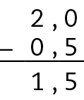Esquema. Algoritmo usual da subtração. 2 menos 0 vírgula 5, é igual a 1 vírgula 5. 
Na primeira linha, o número 2 vírgula 0. Abaixo, à esquerda, o sinal de subtração e à direita, o número 0 vírgula 5, alinhado ordem a ordem com o número anterior. Abaixo, traço na horizontal. Abaixo, o número 1 vírgula 5, alinhado ordem a ordem com os números 2 vírgula 0 e 0 vírgula 5.
