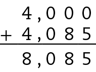 Esquema. Algoritmo usual da adição. 4 mais 4 vírgula 085 igual a 8 vírgula 085. Na primeira linha, o número 4 vírgula 000. Abaixo, à esquerda, o sinal de adição e à direita, o número 4 vírgula 085, alinhado ordem a ordem com o número anterior. Abaixo, traço na horizontal. Abaixo, o número 8 vírgula 085, alinhado ordem a ordem com os números 4 vírgula 000 e 4 vírgula 085.