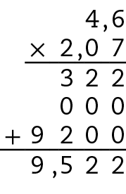 Esquema. Algoritmo tradicional da multiplicação. 2 vírgula 07 vezes 4 vírgula 6 igual a 9 vírgula 522. 
Na primeira linha o número 4 vírgula 6.
Abaixo, à esquerda, o sinal de multiplicação e à direita, o número 2 vírgula 07.
Abaixo, traço horizontal. 
Abaixo, o número 322, alinhado com os algarismos dos números anteriores.
Abaixo, o número 000, alinhado com os algarismos do número anterior.
Abaixo, à esquerda, o sinal de adição e à direita, o número 9 mil e 200, alinhado com os algarismos do número anterior.
Abaixo, traço horizontal.
Abaixo, o número 9 vírgula 522, alinhado com os algarismos do número da linha anterior.