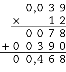 Esquema. Algoritmo tradicional da multiplicação. 12 vezes 0 vírgula 039 igual a 0 vírgula 468. 
Na primeira linha o número 0 vírgula 039.
Abaixo, à esquerda, o sinal de multiplicação e à direita, o número 12.
Abaixo, traço horizontal. 
Abaixo, o número 78, alinhado com os algarismos dos números anteriores.
Abaixo, à esquerda, o sinal de adição e à direita, o número 390, alinhado com os algarismos do número anterior.
Abaixo, traço horizontal.
Abaixo, o número 0 vírgula 468, alinhado com os algarismos do número da linha anterior.
