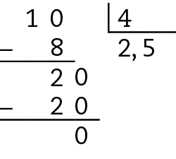 Esquema. Algoritmo usual da divisão. 10 divido por 4 igual a 2 vírgula 5.
Na primeira linha, à esquerda, o número 10, à direita, chave com o número 4 dentro. 
Abaixo da chave o número 2. 
Abaixo do número 10, à esquerda, o sinal de subtração, à direita, o número 8 alinhado ordem a ordem com o número 10.
Abaixo, traço horizontal.
Abaixo, resto 2, à direita, acrescentamos o algarismo 0, formando o número 20.
Abaixo da chave, à direita do número 2, a vírgula, à direita, o número 5, formando o quociente 2 vírgula 5.
Abaixo do número 20, à esquerda o sinal de subtração, à direita o número 20, alinhado ordem a ordem com o número 20. 
Abaixo, traço horizontal.
Abaixo, resto 0.