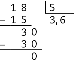 Esquema. Algoritmo usual da divisão. 18 divido por 5 igual a 3 vírgula 6.
Na primeira linha, à esquerda, o número 18, à direita, chave com o número 5 dentro. 
Abaixo da chave o número 3. 
Abaixo do número 18, à esquerda, o sinal de subtração, à direita, o número 15 alinhado ordem a ordem com o número 18.
Abaixo, traço horizontal.
Abaixo, resto 3, à direita, acrescentamos o algarismo 0, formando o número 30.
Abaixo da chave, à direita do número 3, a vírgula, à direita, o número 6, formando o quociente 3 vírgula 6.
Abaixo do número 30, à esquerda o sinal de subtração, à direita o número 30, alinhado ordem a ordem com o número 30. 
Abaixo, traço horizontal.
Abaixo, resto 0.